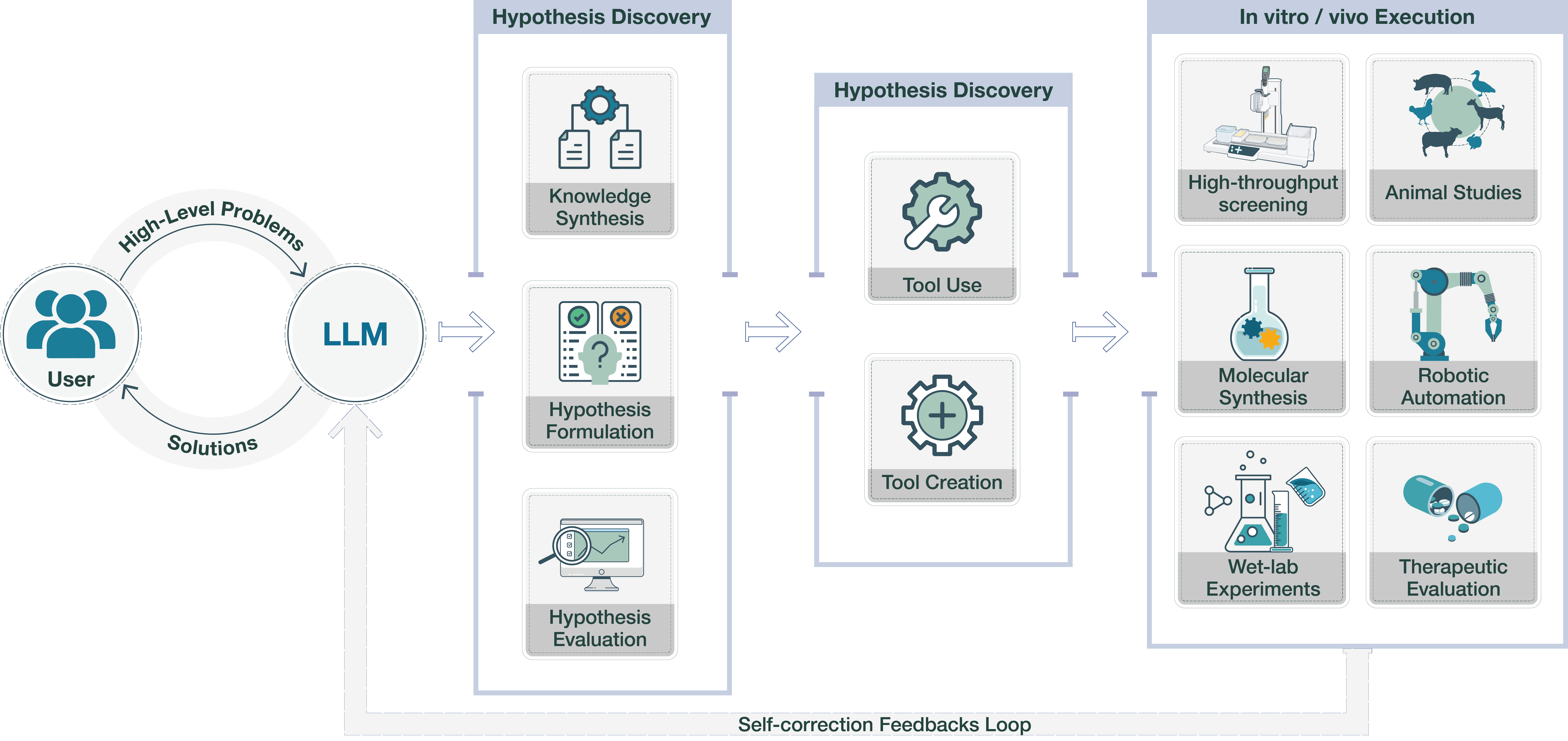 Biological agent paradigm