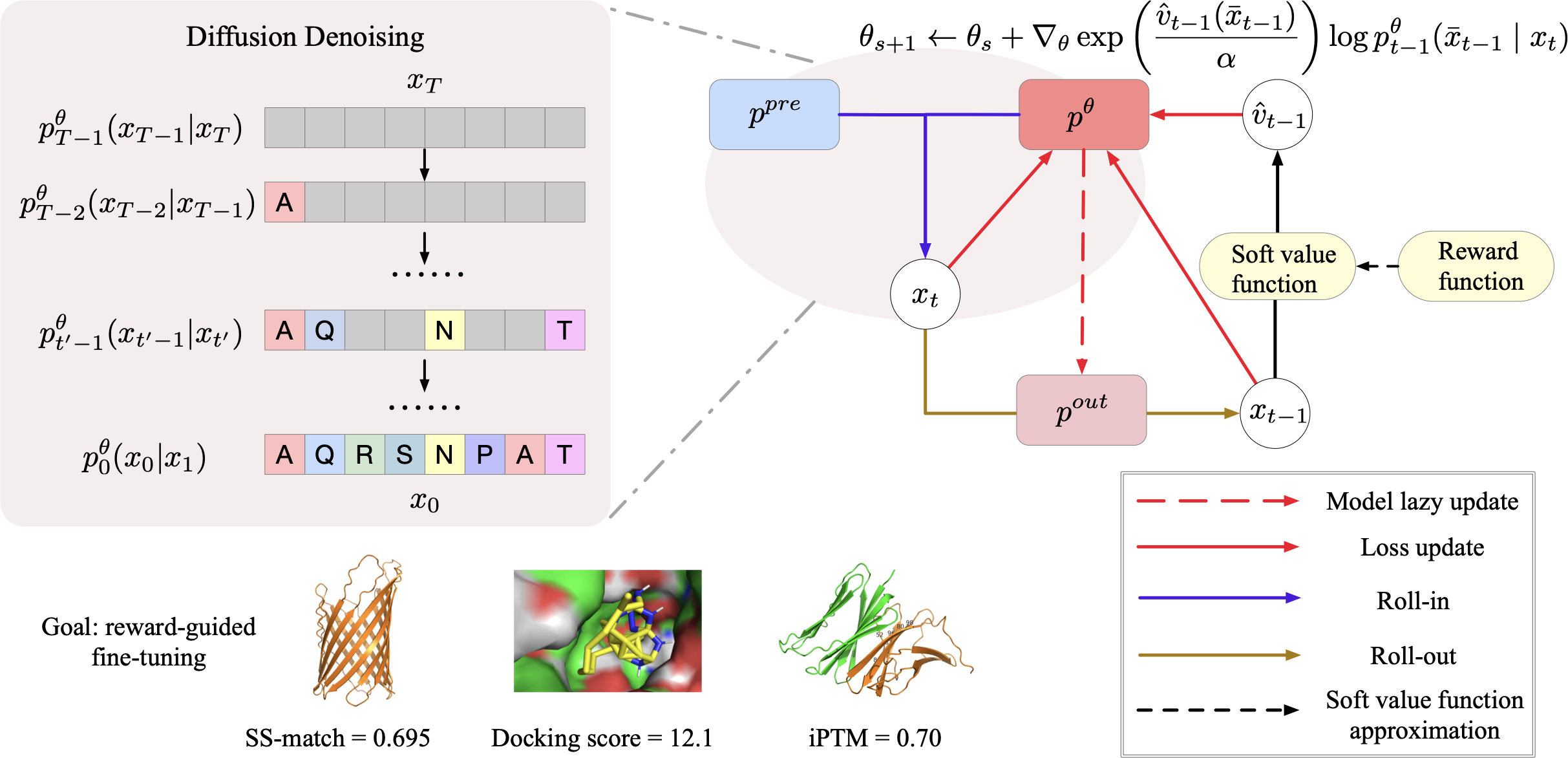 Overview of the VIDD framework